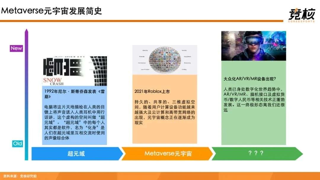 100页Metaverse研报：中美科技巨头新战事，腾讯网易字节开始押注未来