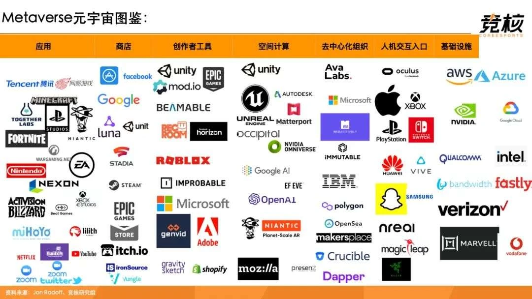 100页Metaverse研报：中美科技巨头新战事，腾讯网易字节开始押注未来