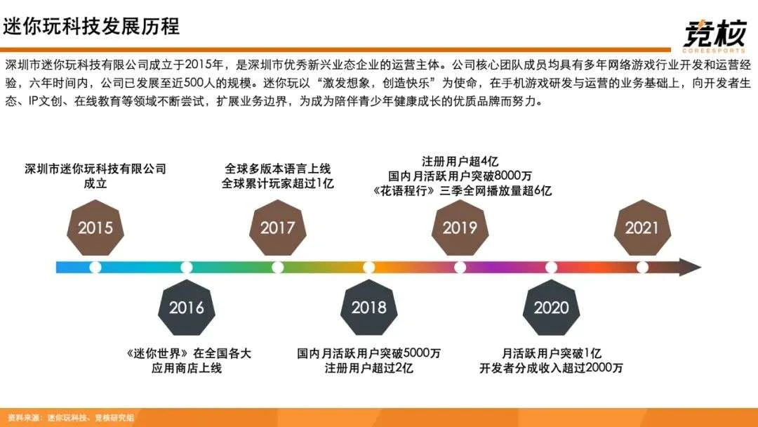 100页Metaverse研报：中美科技巨头新战事，腾讯网易字节开始押注未来