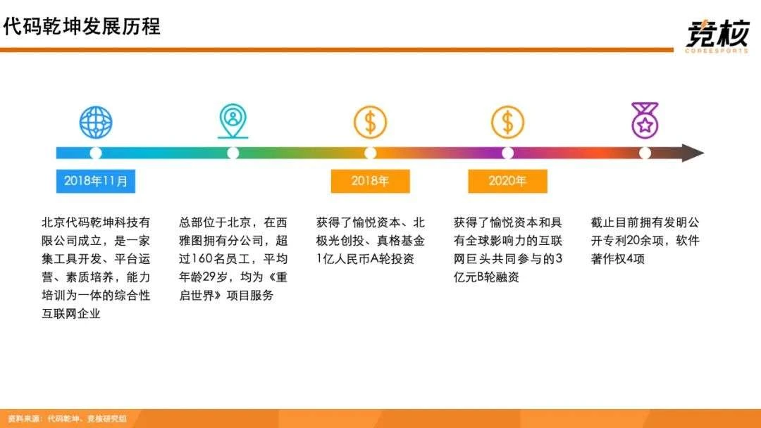 100页Metaverse研报：中美科技巨头新战事，腾讯网易字节开始押注未来