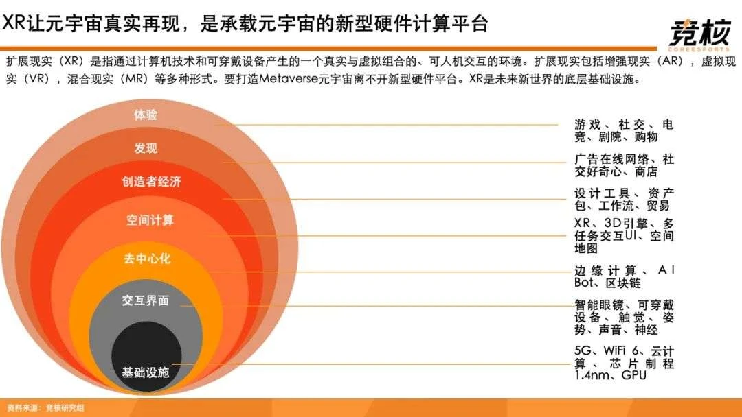 100页Metaverse研报：中美科技巨头新战事，腾讯网易字节开始押注未来