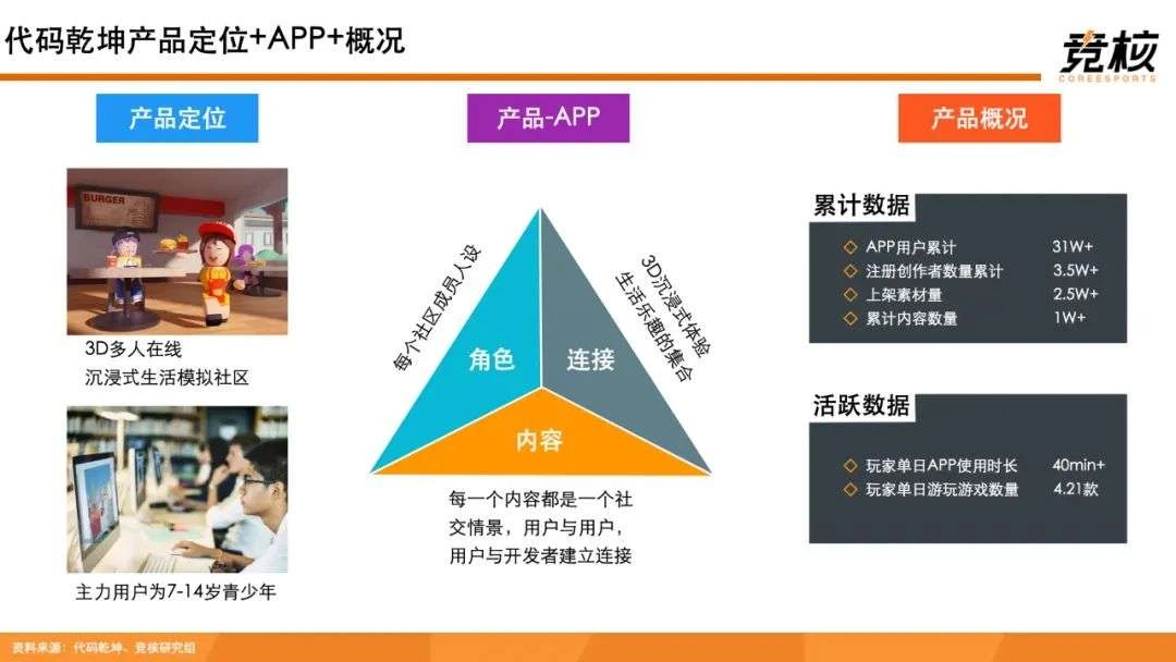 100页Metaverse研报：中美科技巨头新战事，腾讯网易字节开始押注未来