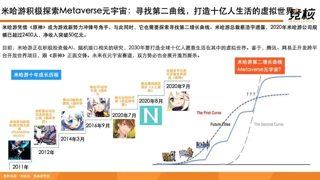 100页Metaverse研报：中美科技巨头新战事，腾讯网易字节开始押注未来