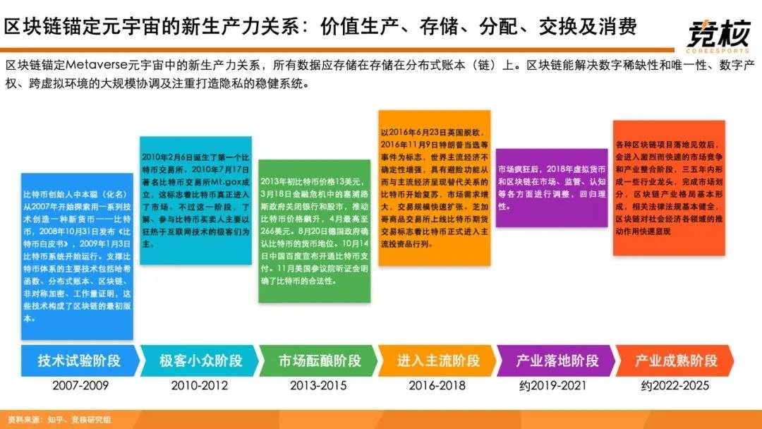 100页Metaverse研报：中美科技巨头新战事，腾讯网易字节开始押注未来