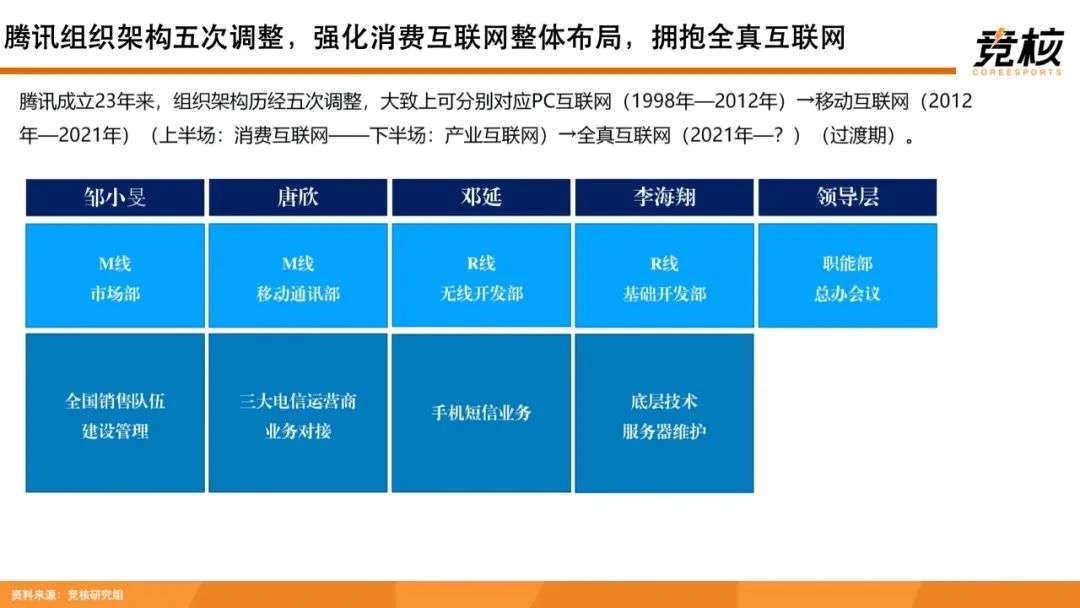 100页Metaverse研报：中美科技巨头新战事，腾讯网易字节开始押注未来