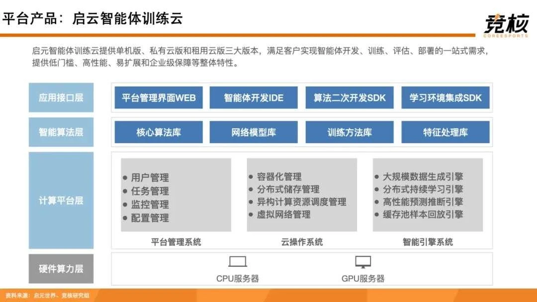 100页Metaverse研报：中美科技巨头新战事，腾讯网易字节开始押注未来