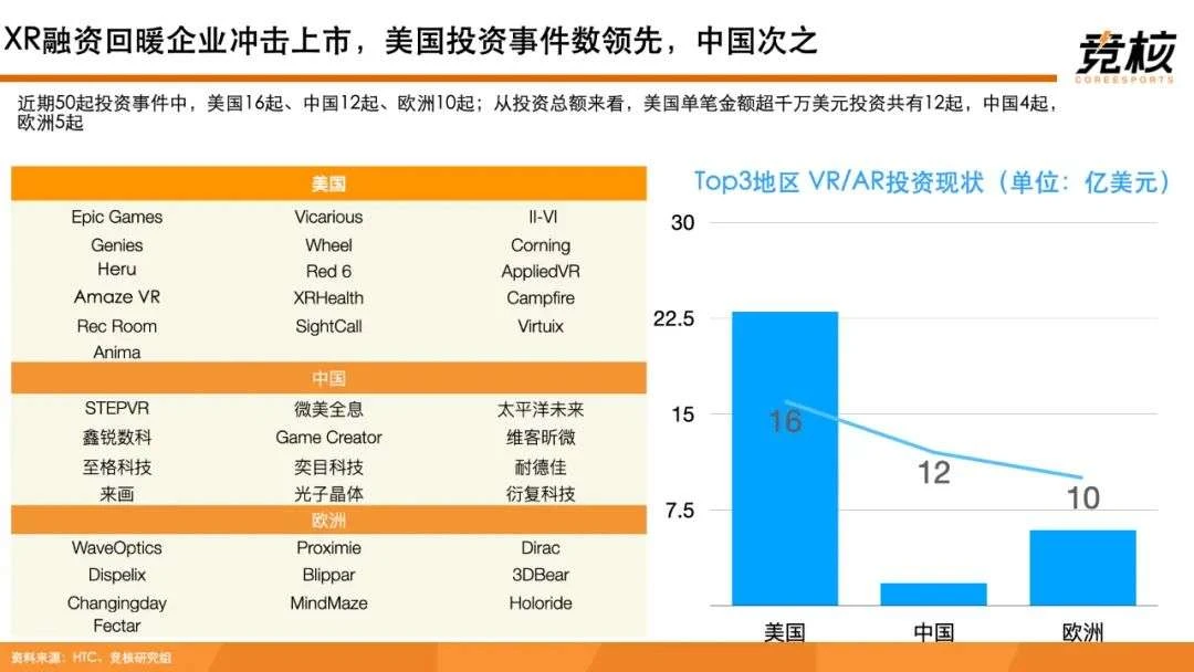 100页Metaverse研报：中美科技巨头新战事，腾讯网易字节开始押注未来