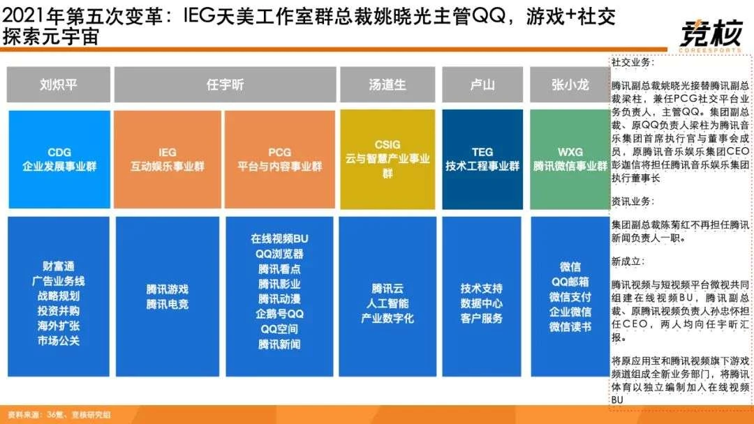 100页Metaverse研报：中美科技巨头新战事，腾讯网易字节开始押注未来