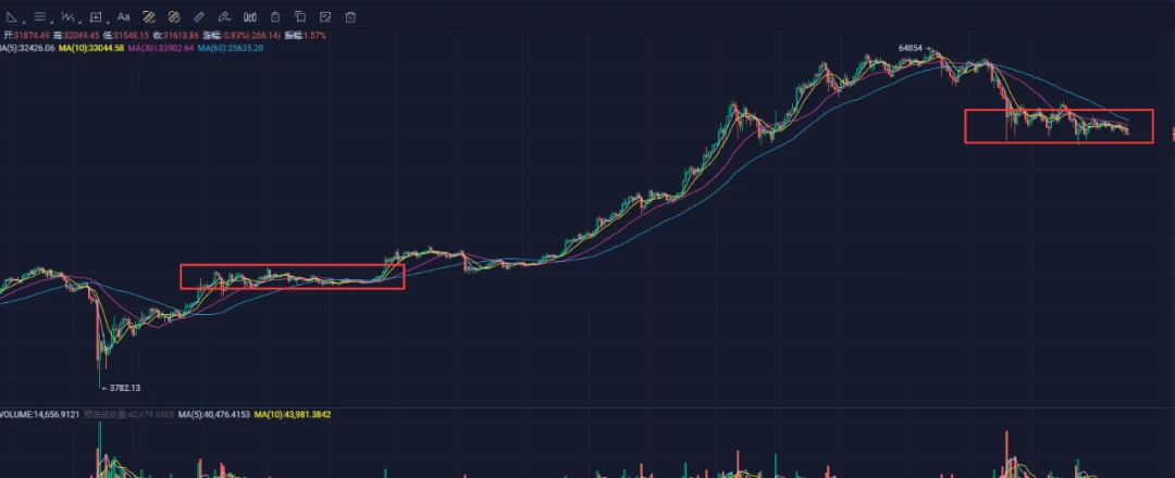 Axie掀起GameFi热潮，日收入直逼王者荣耀？