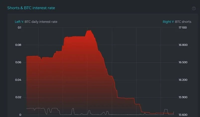 Axie掀起GameFi热潮，日收入直逼王者荣耀？