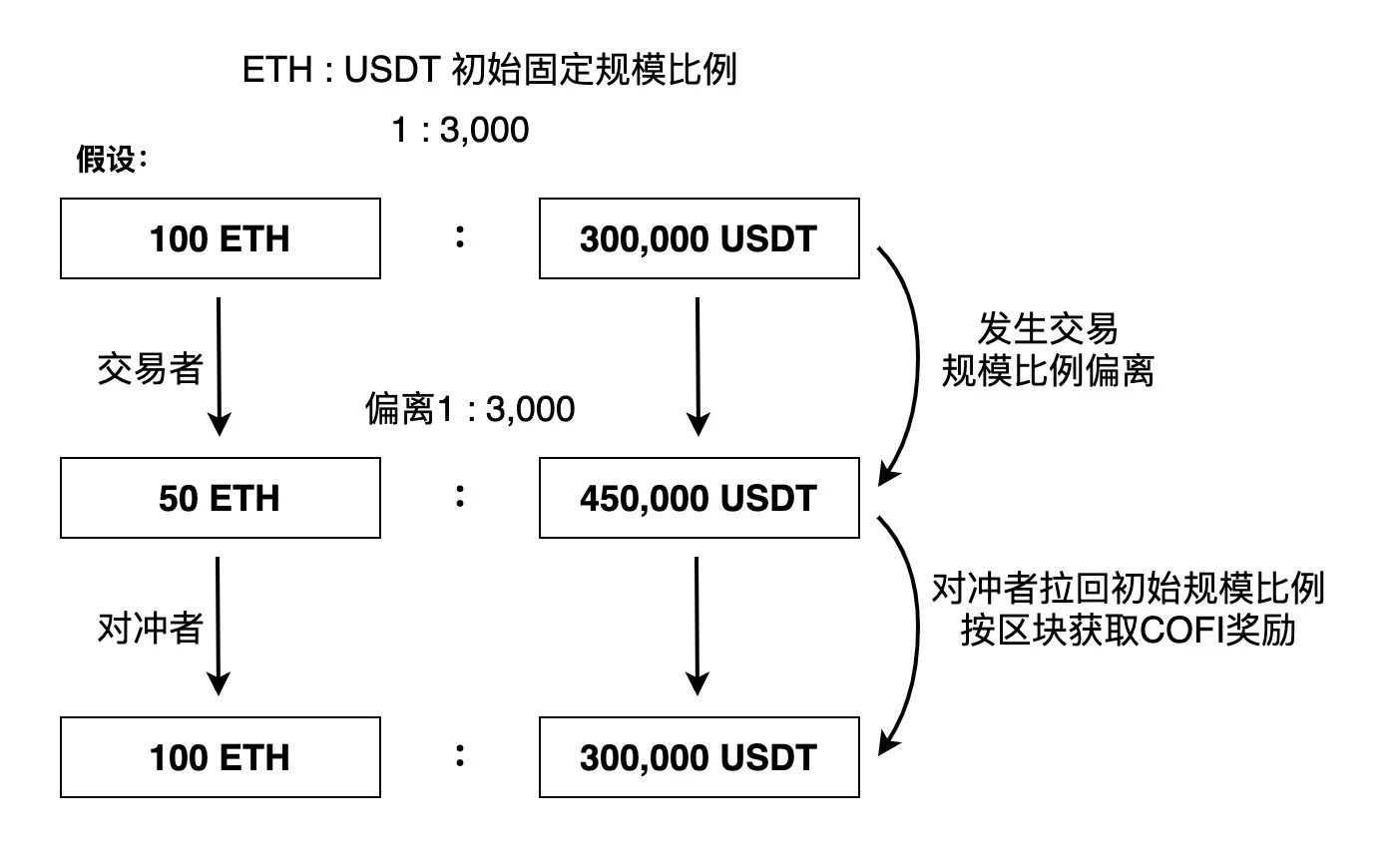 CoFiX2.0---新一代交易所的思想及未来