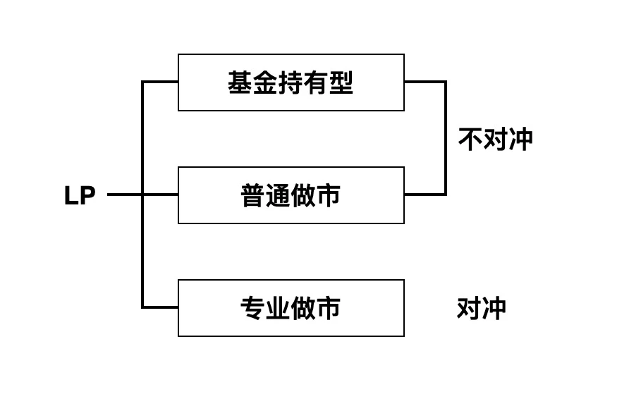 CoFiX2.0---新一代交易所的思想及未来