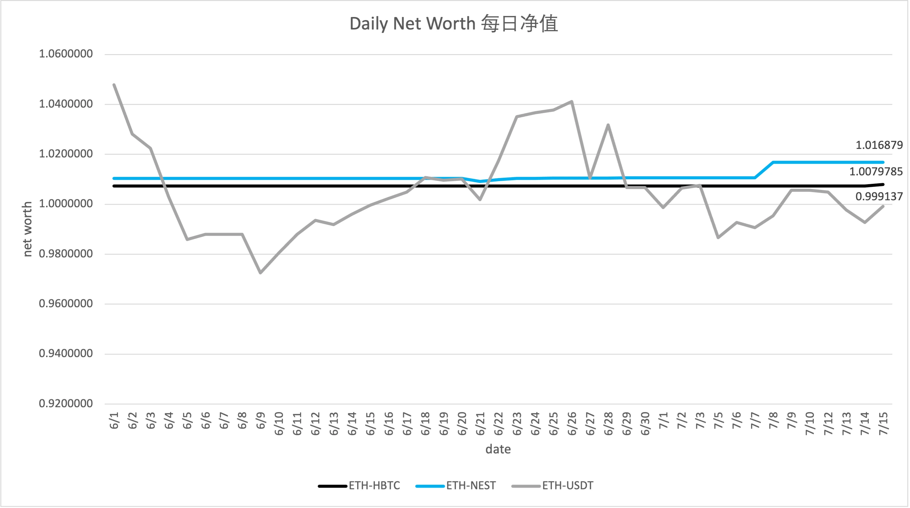 CoFiX2.0---新一代交易所的思想及未来