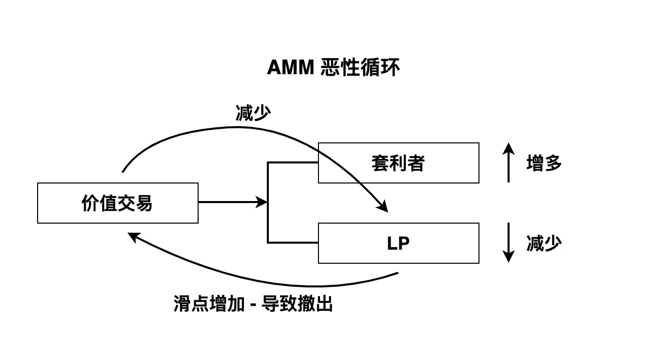 CoFiX2.0---新一代交易所的思想及未来