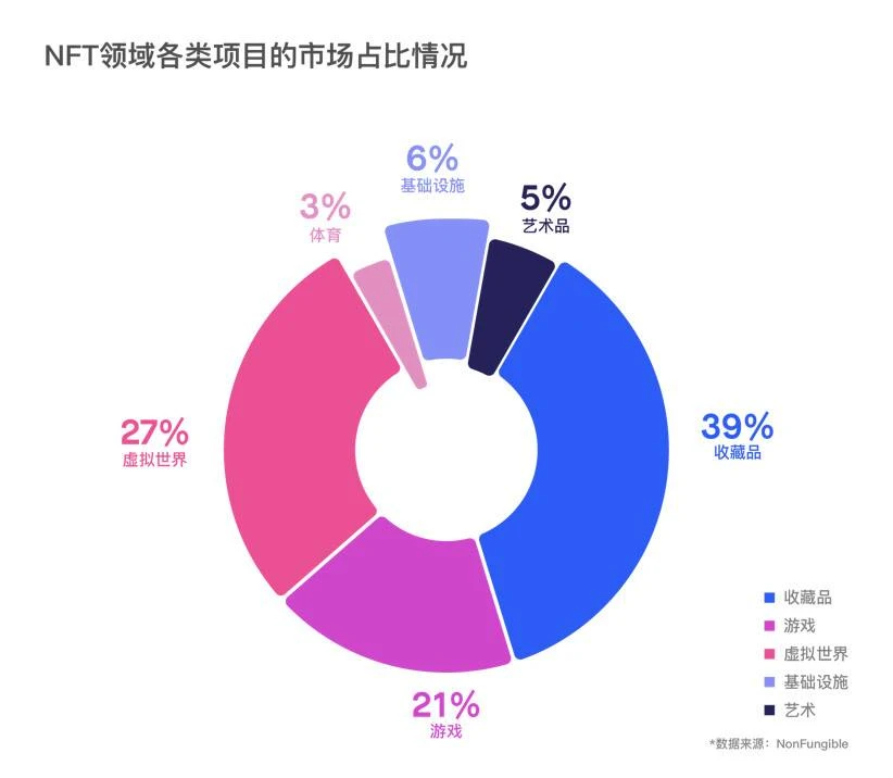 盘点体育赛道代表项目，「NFT+体育」前景美好吗？