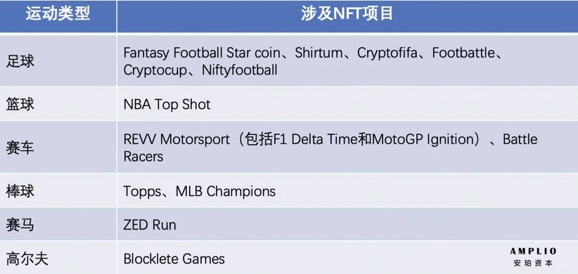 盘点体育赛道代表项目，「NFT+体育」前景美好吗？