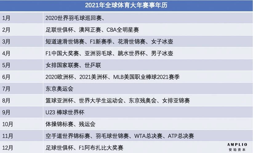 盘点体育赛道代表项目，「NFT+体育」前景美好吗？