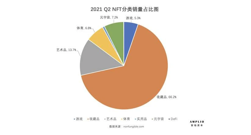 盘点体育赛道代表项目，「NFT+体育」前景美好吗？