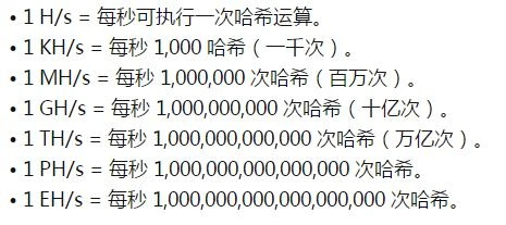 烤仔创作者联盟│挖矿难度再次下调，比特币算力短期向左长期向右！