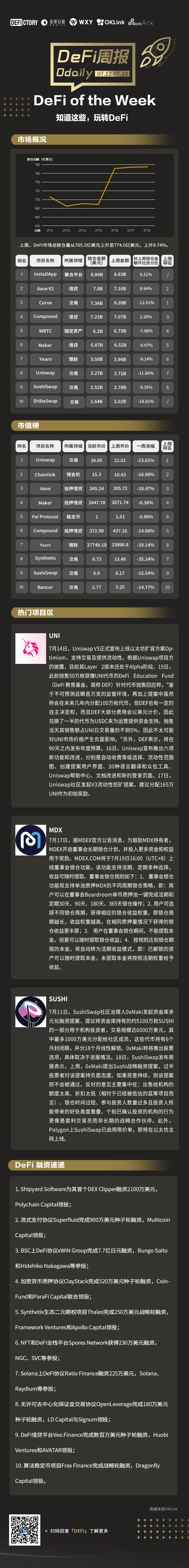 DeFi周报 | DeFi一周重要数据&热门项目，看这篇就够了（7.13-7.19）