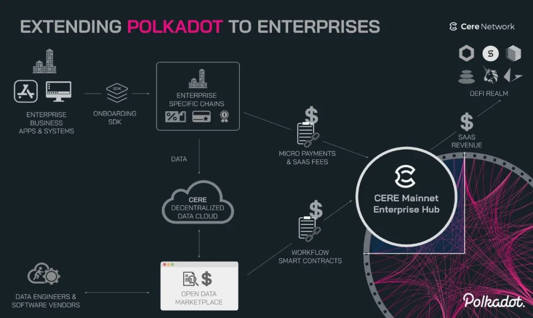 Republic公募首秀：去中心化数据市场明星Cere Network｜CryptoJ AMA回顾