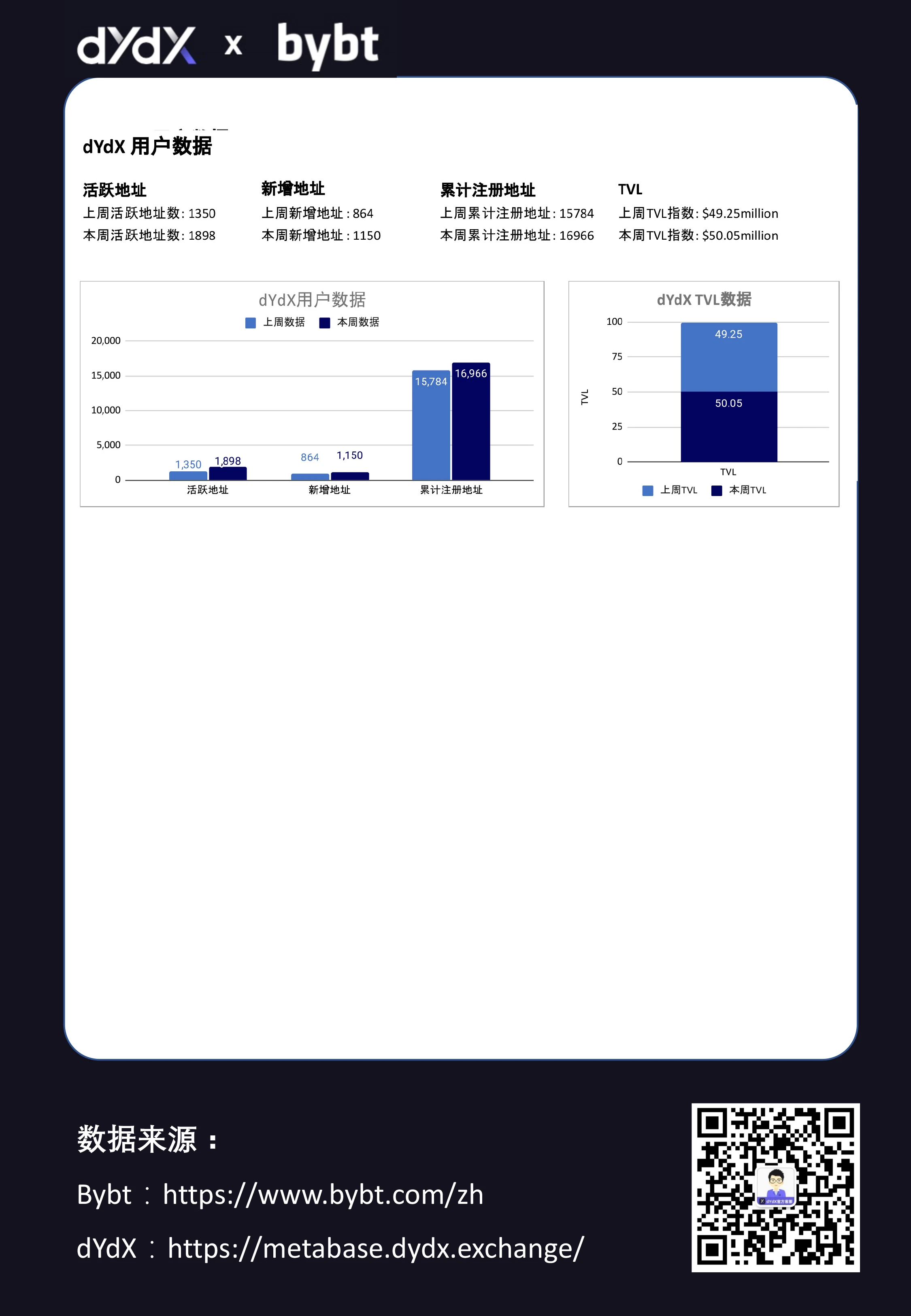 dYdX合约交易周报0712-0718