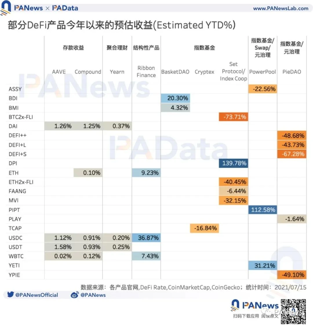 DeFi衍生品前景如何？品类丰富但交易量尚小