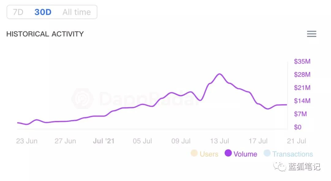 从Axie的崛起近距离观察2021上半年的NFT与加密游戏