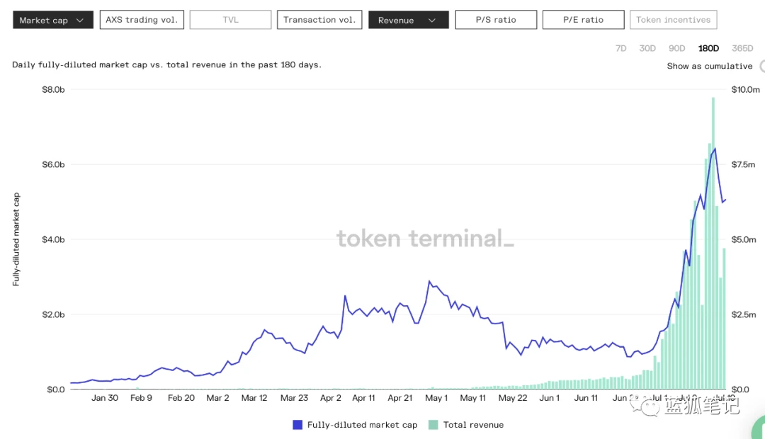 从Axie的崛起近距离观察2021上半年的NFT与加密游戏