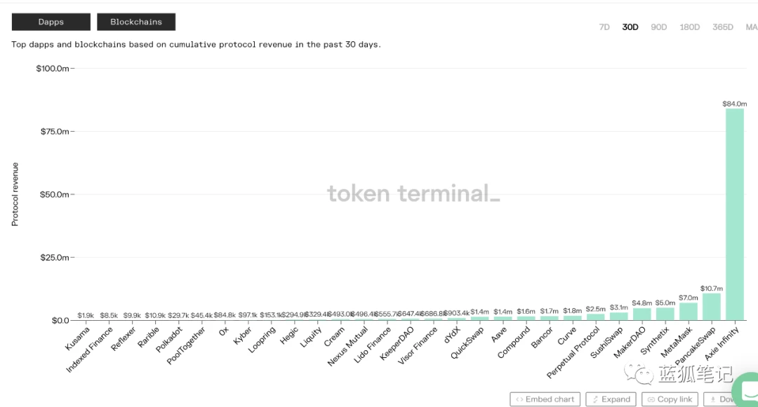 从Axie的崛起近距离观察2021上半年的NFT与加密游戏