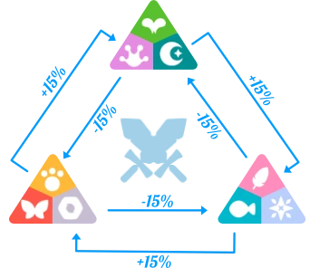 加密市场横盘、NFT 热潮退去之时， Axie Infinity的崛起会成为一个时代的开始吗？