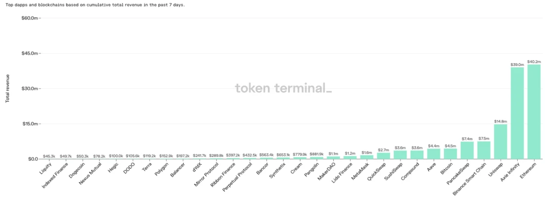 加密市场横盘、NFT 热潮退去之时， Axie Infinity的崛起会成为一个时代的开始吗？