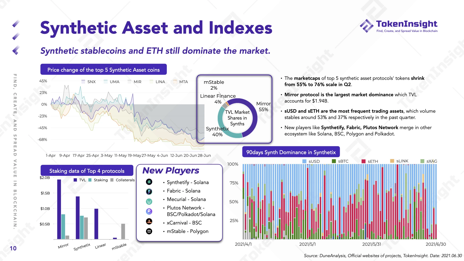 TokenInsight Q2 DeFi 季报：等待下一个 DeFi Summer