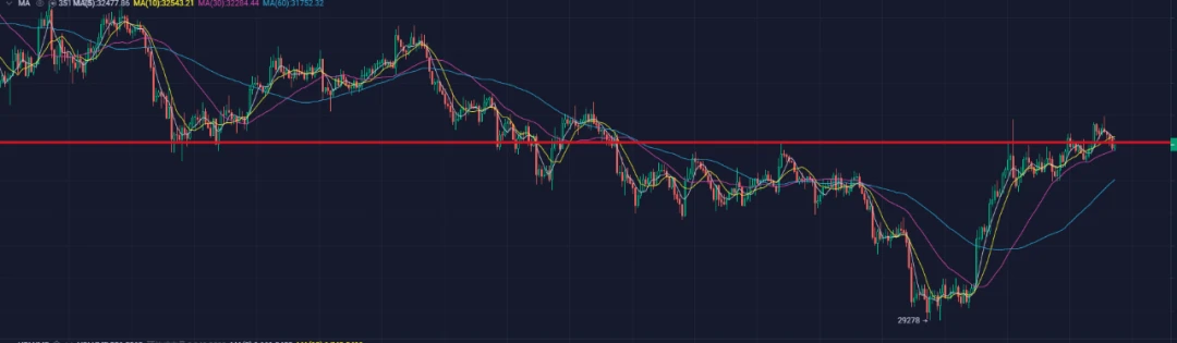 EIP-1559的玩笑被误导，比特币将成为Twitter重要组成部分