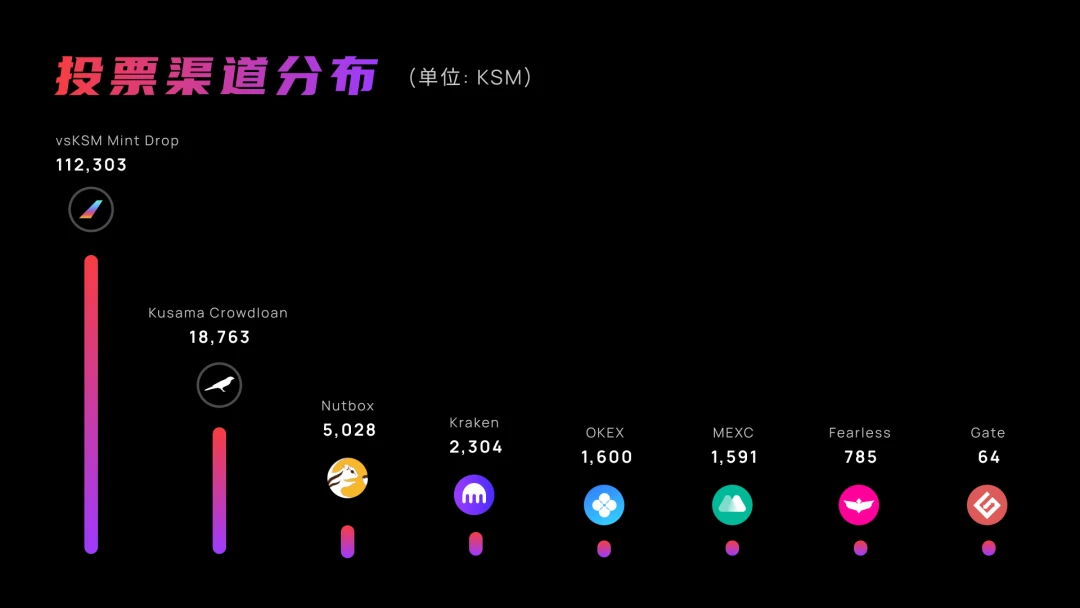 一文回顾Bifrost插槽竞拍亮点