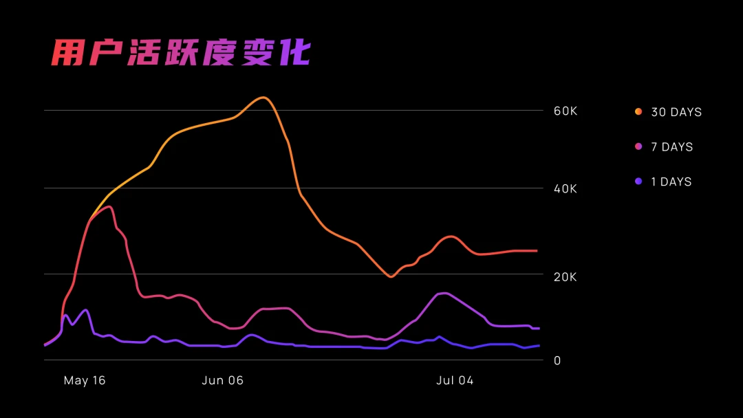 一文回顾Bifrost插槽竞拍亮点