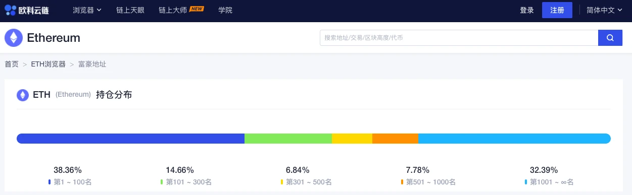 ETH周报 | V神将出镜的以太坊纪录片3天内超额募资；以太坊开发者修复测试网上的EIP-1559相关漏洞（7.19～7.25）