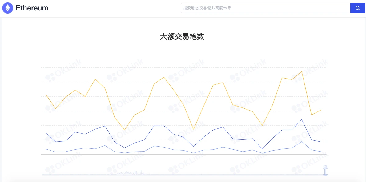 ETH周报 | V神将出镜的以太坊纪录片3天内超额募资；以太坊开发者修复测试网上的EIP-1559相关漏洞（7.19～7.25）