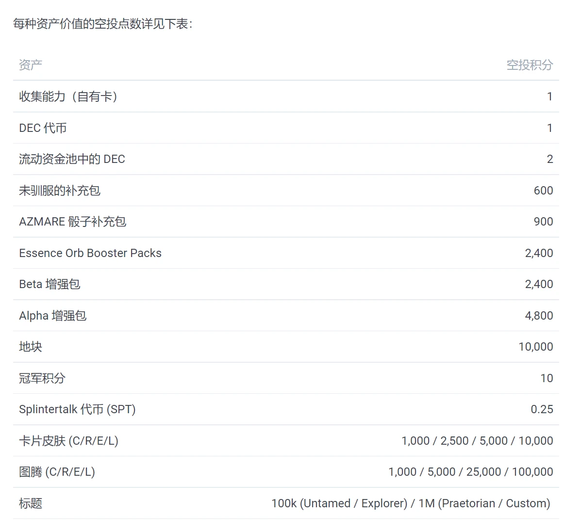 即将发行治理代币的Splinterlands会成为下一个Axie吗？