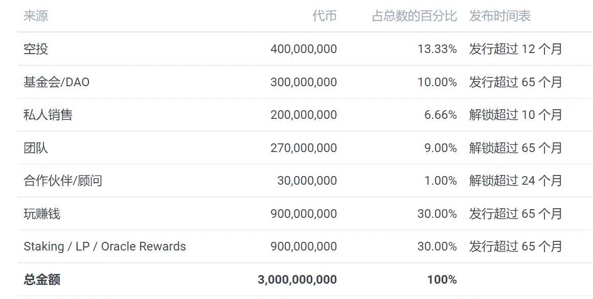 即将发行治理代币的Splinterlands会成为下一个Axie吗？