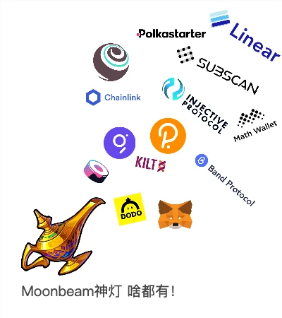 Moonbeam花式斗图，一群被耽误的艺术家