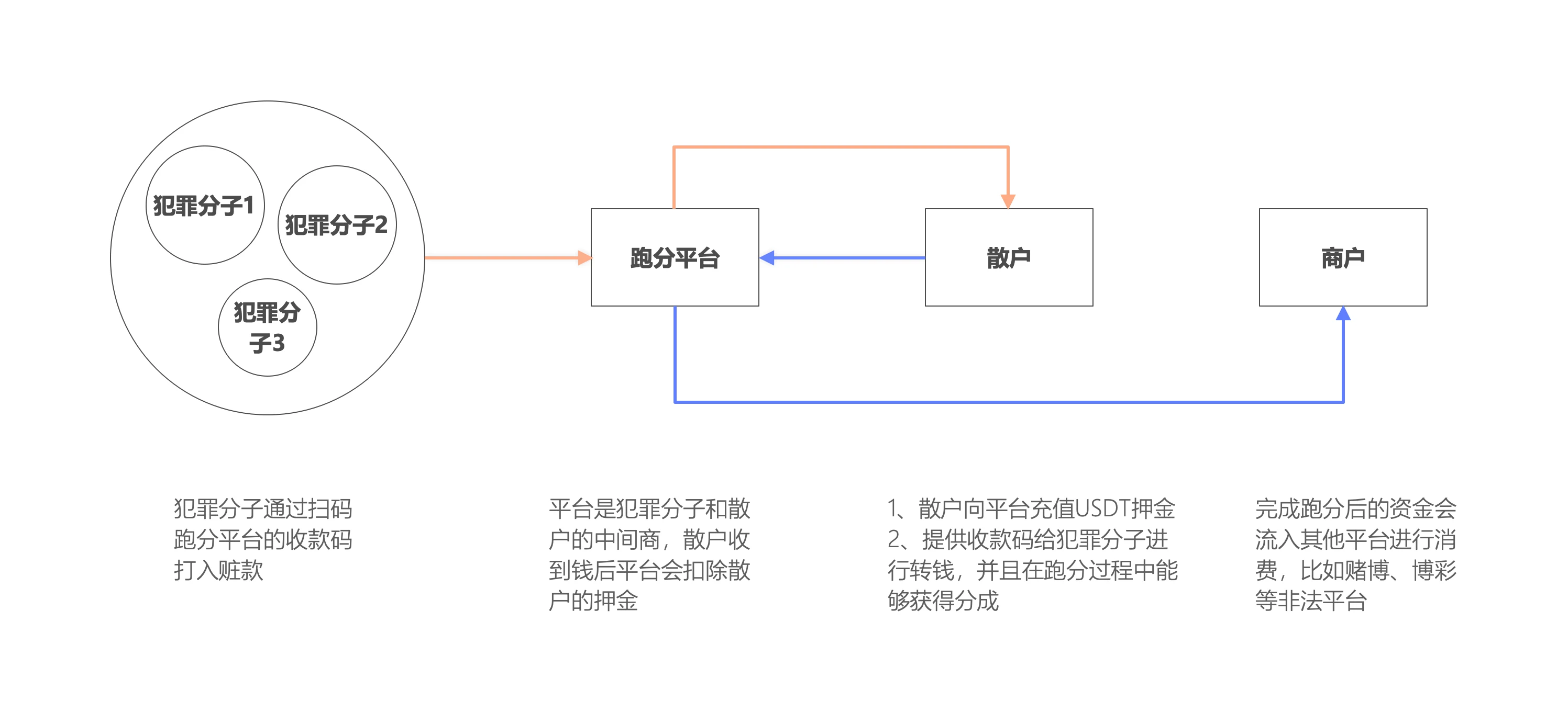 一文了解利用虚拟货币洗钱的背后