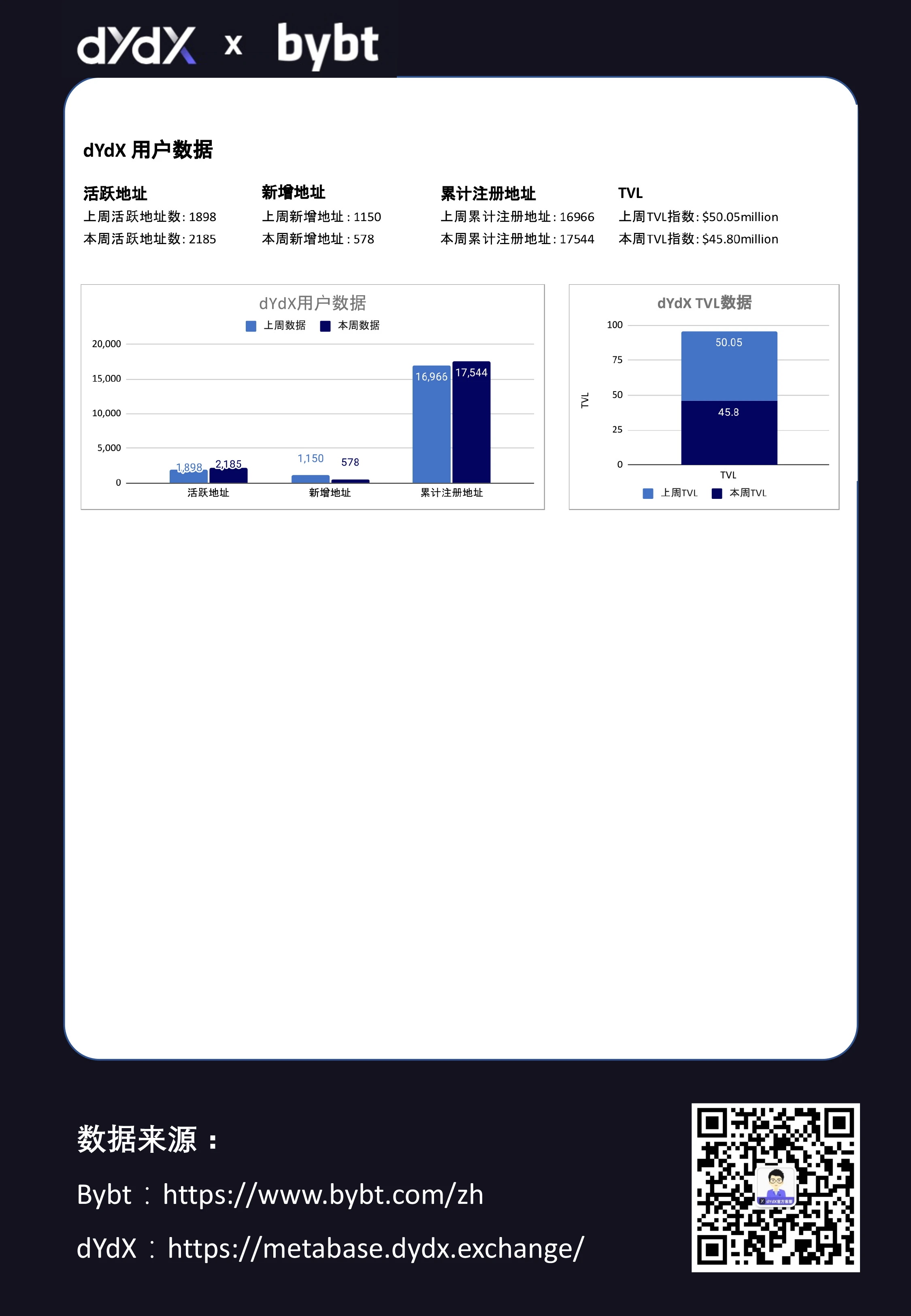 dYdX合约交易周报0719-0725