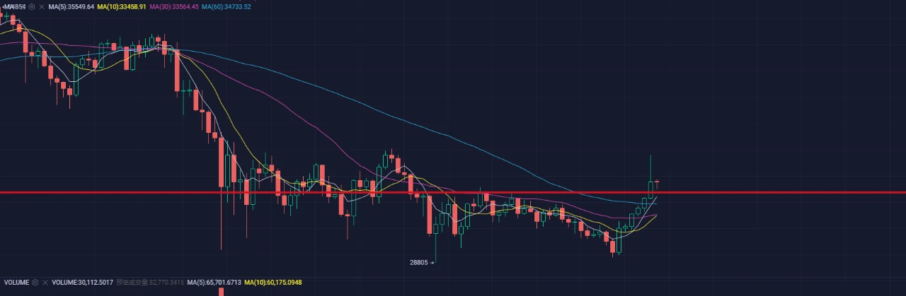 亚马逊辟谣比特币支付，特斯拉公布财报未出售