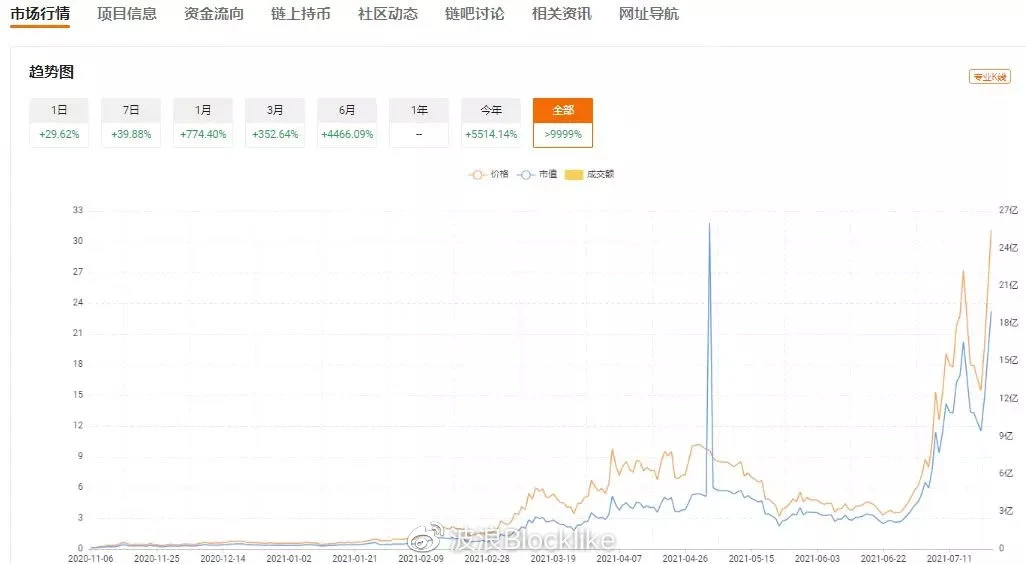 YGG：Axies 背后来自菲律宾的神秘加密力量