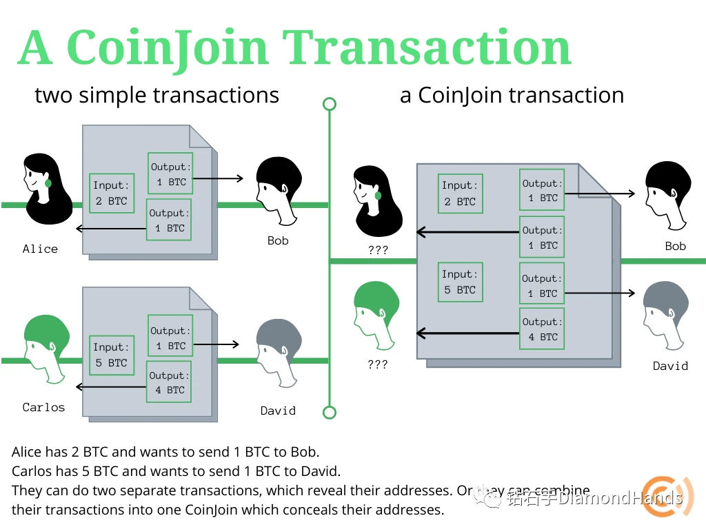 ZEC/XMR/DASH三大匿名项目，谁会笑到最后？