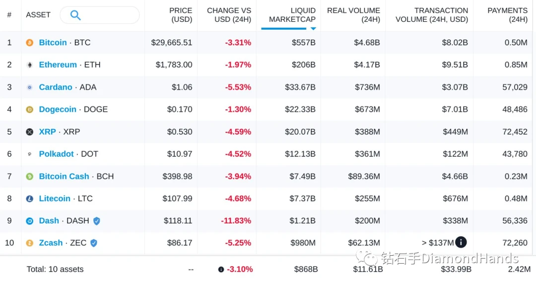 ZEC/XMR/DASH三大匿名项目，谁会笑到最后？