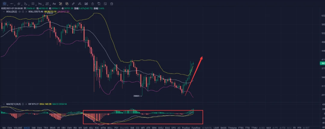 USDT又双叒叕被调查，这次上涨有何不一样?