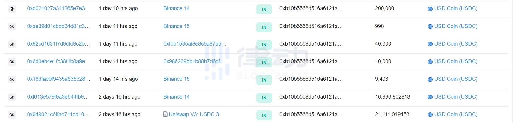 只有32 个地址抢到了 YGG 代币，Yield Guild Games辜负了大家的期望吗？