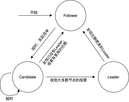 解析共识算法的分类（上）